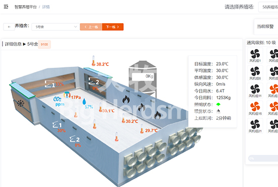 Smart Farm Net