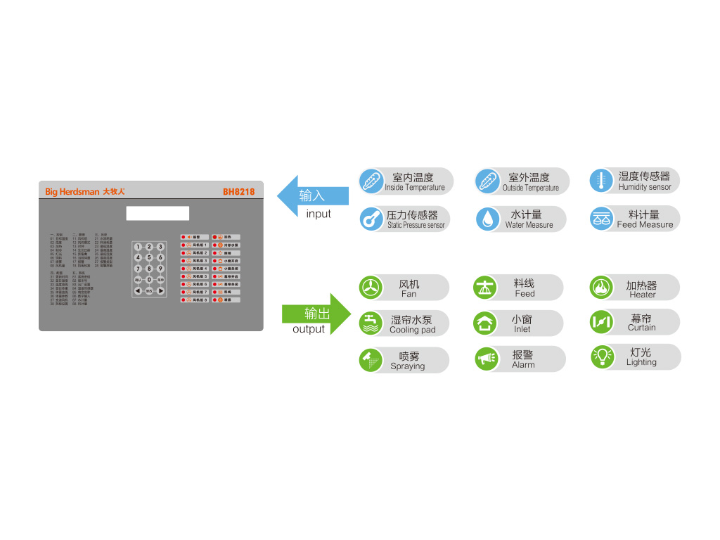 Controlador de clima BH8218