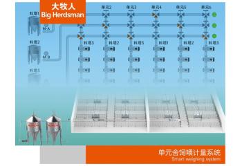 單元舍飼喂計(jì)量系統(tǒng)